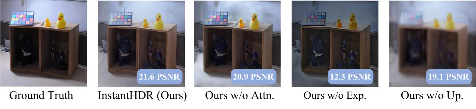 Ground truth, full InstantHDR, and variants without cross-view attention, exposure normalization, or upsampling.