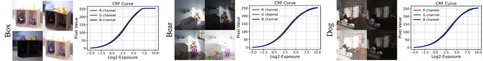 Learned monotonic camera-response curves for the Box, Bear, and Dog scenes.