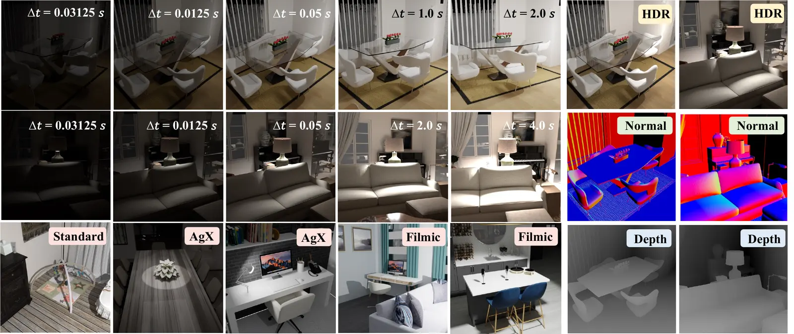 HDR-Pretrain examples: multi-exposure LDR images, HDR ground truth, normal and depth maps, with Standard, AgX, and Filmic tone mapping.