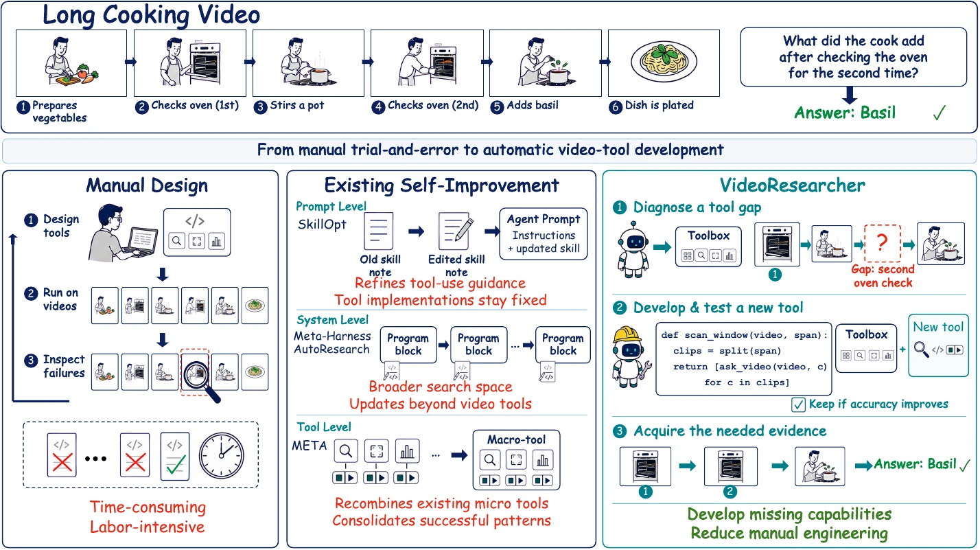 VideoResearcher motivation and automatic video-tool development overview